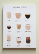 Le café pour les nuls